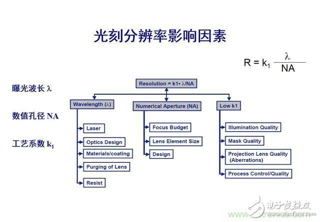 5nm是物理極限，芯片發(fā)展將就此結(jié)束？