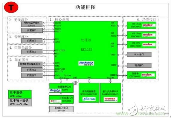 3種完整的智能機(jī)器人解決方案，任你選！