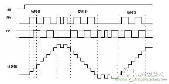 電路設(shè)計(jì)：汽車(chē)ESP中傳感器及接口電路設(shè)計(jì)情況