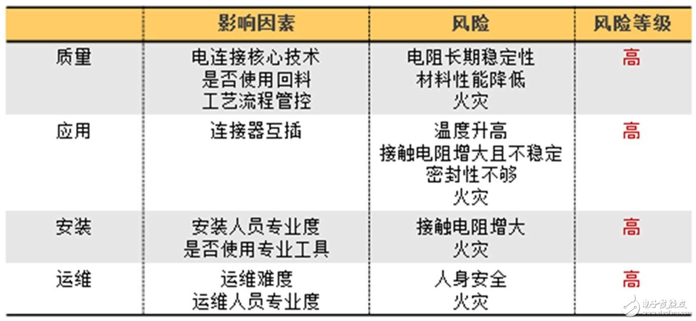 詳細解讀：太陽能光伏連接器mc4