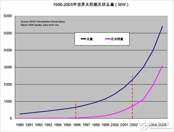 詳細解讀：太陽能光伏連接器mc4