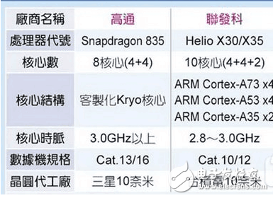 小米6明年4月發布， 魅族MX7也是，驍龍835對決MTK X30