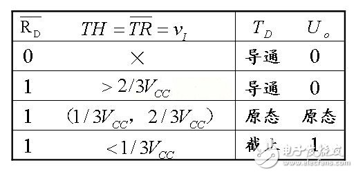 555定時器的功能表