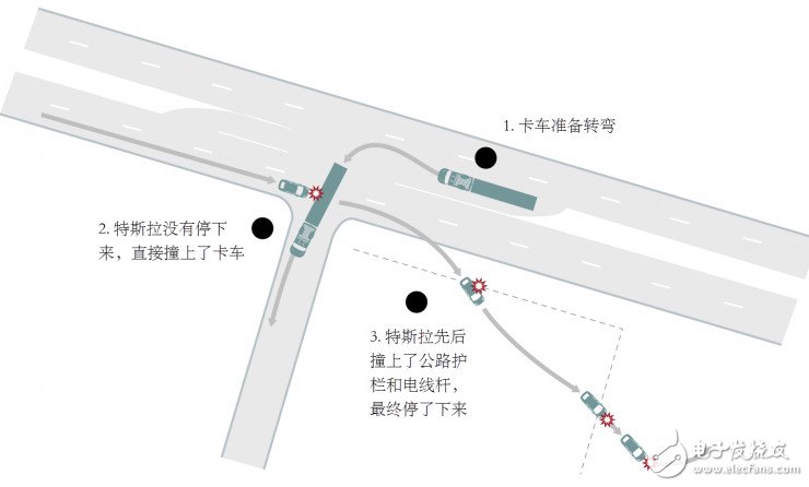 科普：自動(dòng)駕駛汽車究竟是如何工作的？