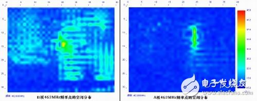 圖8：單個頻率點(462MHz)的空間分布比較。