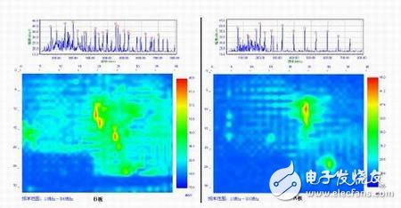 圖7：B板頻譜/空間掃描數據和A板頻譜/空間掃描數據的比較。