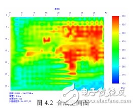 圖2：合成空間圖。