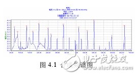 圖1：合成頻譜圖。