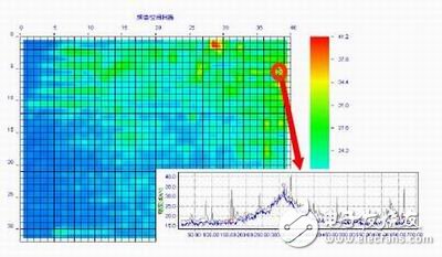 圖6：在故障板的空間分布圖上查找“異常頻譜”的位置。