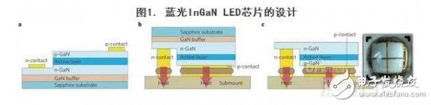 白光LED及其他應用詳解