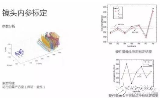 單目視覺ADAS在硬件和算法上有哪些技術原理及難點？