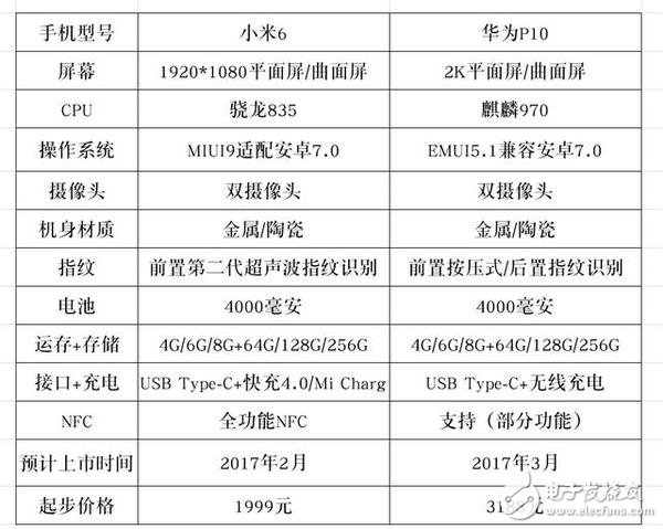 天生的宿敵，小米6與華為P10的又一場巔峰對決