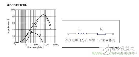 專家教你如何設(shè)計(jì)好液晶電視電磁兼容？