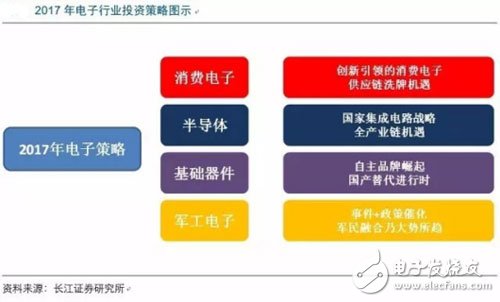 消費電子創新由內及外 基礎元器件國產進程加快