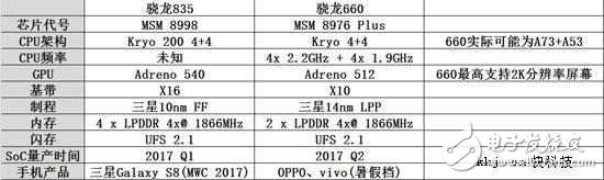 CES 2017即將開幕！驍龍835處理器重點(diǎn)亮相，小米6或全球首發(fā)！