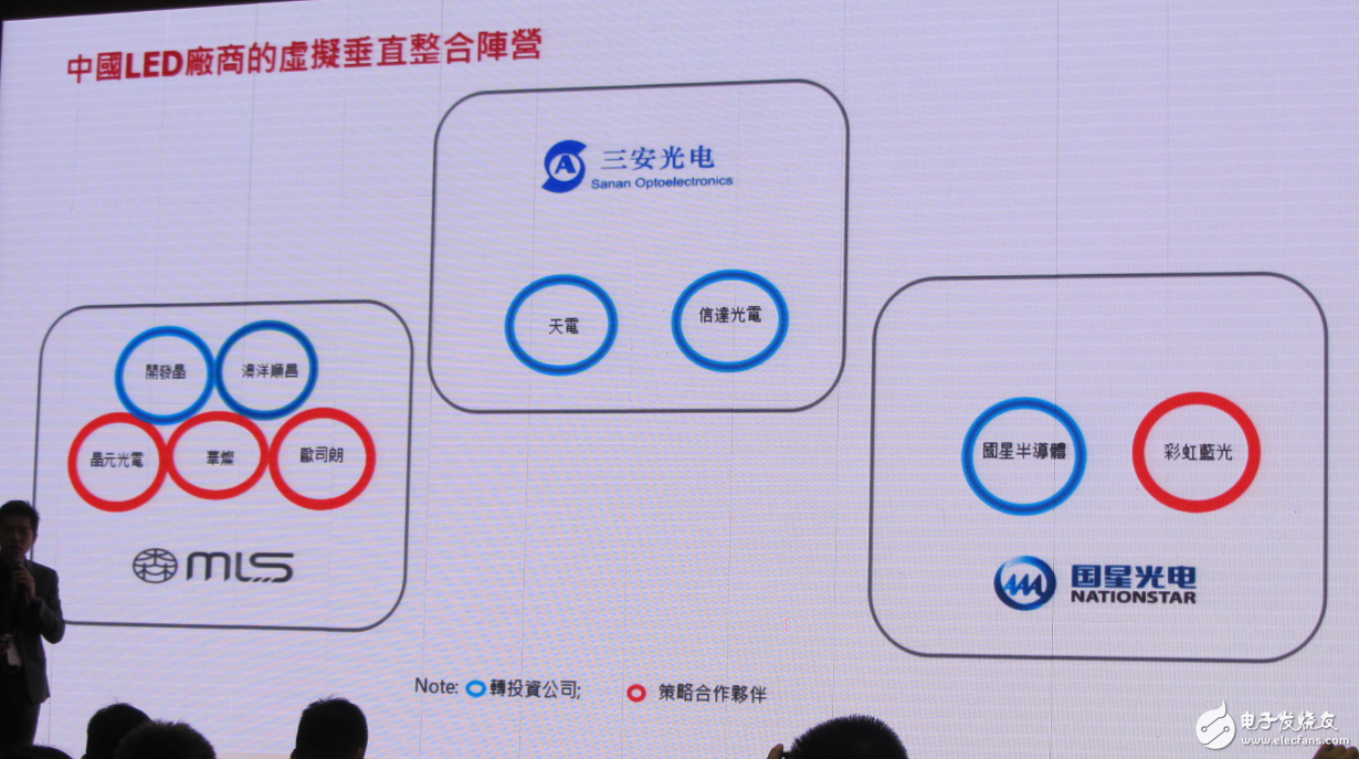 LED行業重新洗牌 中國LED廠商如何迎接新變化