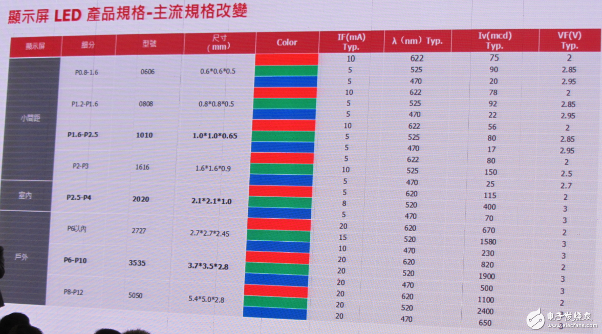 LED行業重新洗牌 中國LED廠商如何迎接新變化