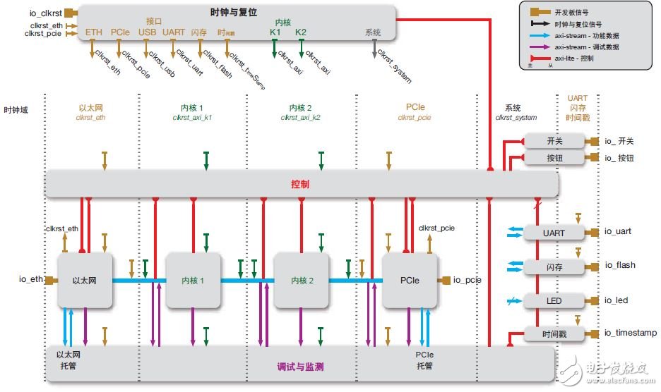 QuickPlay迅速構(gòu)建基于 FPGA 的高效應(yīng)用