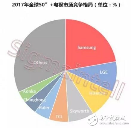 LGD與三星電子建立供貨關系 寡頭博弈持續演進