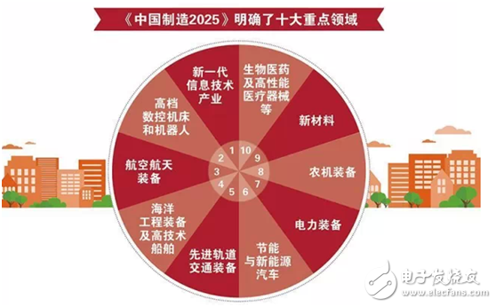 工業(yè)信息化報告：科學開展智能制造對實現(xiàn)“中國制造2025”具有決定作用