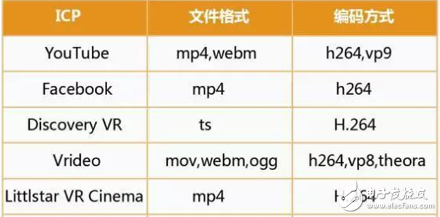 華為大數據五大角度解析VR元年以及2C市場的突破口