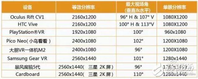 華為大數據五大角度解析VR元年以及2C市場的突破口