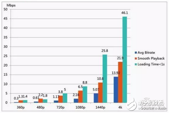 華為大數據五大角度解析VR元年以及2C市場的突破口