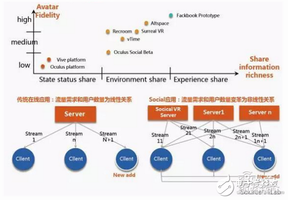 華為大數據五大角度解析VR元年以及2C市場的突破口