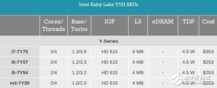 i7一定比i5強(qiáng)？未必！電腦CPU套路深，你中招了嗎？