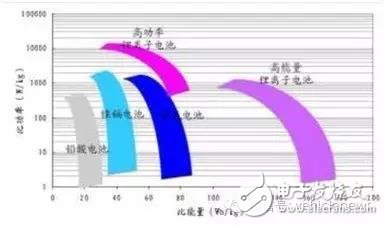 混動技術的極致 揭秘豐田和通用的異同