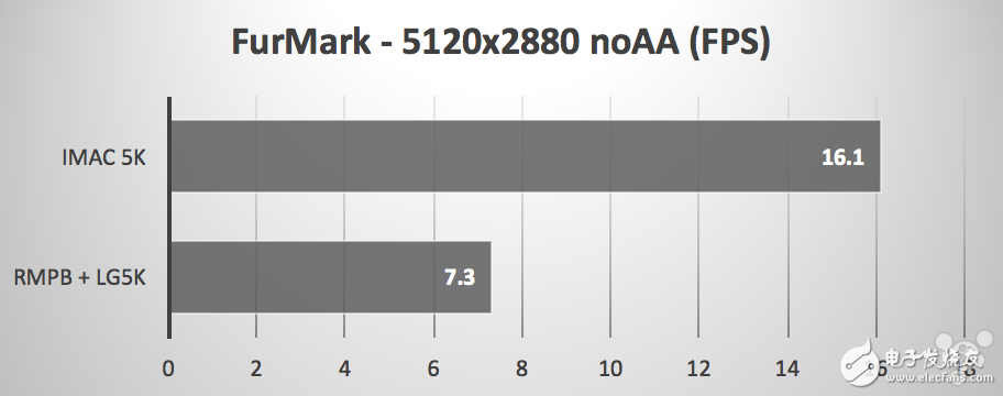 LG 5K和MacBook Pro顯示器與iMac 5K顯示器對比，你選哪個？