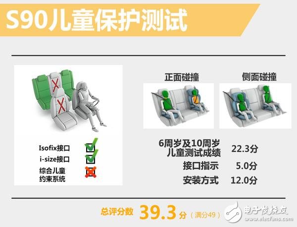 2017款沃爾沃S90碰撞測試 得最高五星分數接近滿分