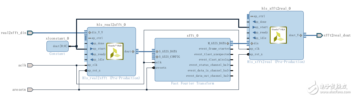 如何在IP Integrator中使用HLS IP