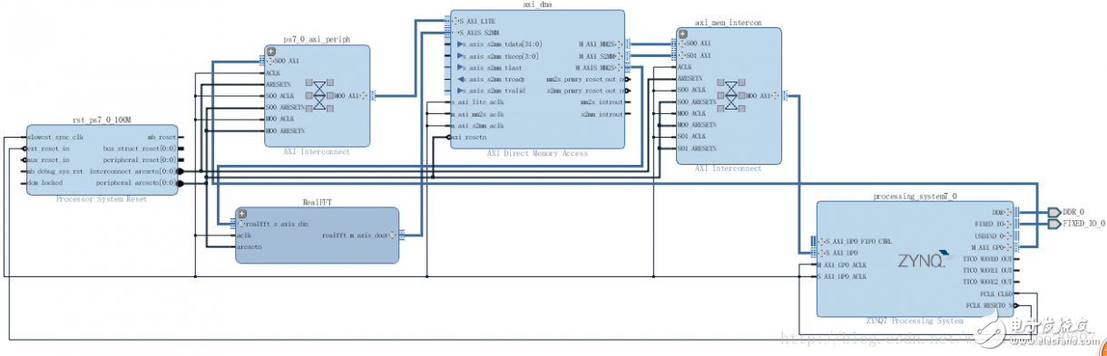 在Zynq AP SoC設計中使用HLS IP（二）