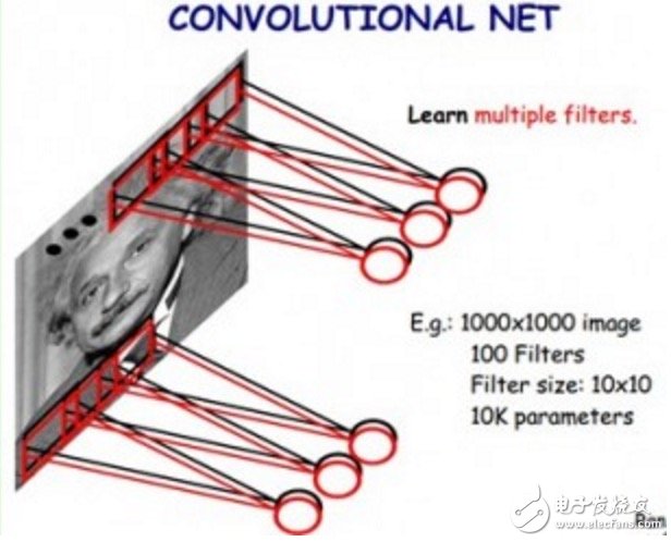 【科普】卷積神經(jīng)網(wǎng)絡(luò)基礎(chǔ)知識(shí)