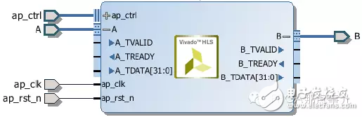 HLS系列–High Level Synthesis(HLS)的端口綜合3