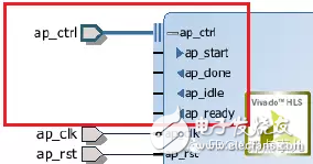 HLS系列–High Level Synthesis(HLS)的端口綜合5