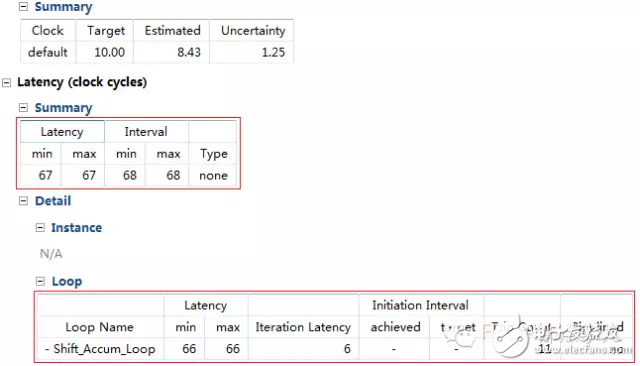 HLS系列 – High LevelSynthesis(HLS) 從一個(gè)最簡(jiǎn)單的fir濾波器開(kāi)始