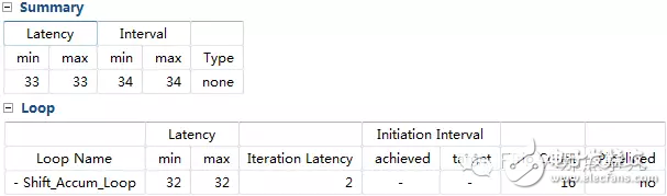 HLS系列 – High Level Synthesis(HLS) 從一個最簡單的fir濾波器開始4