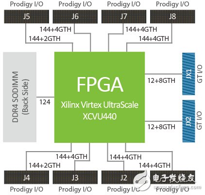 Single VU440 Prodigy? Logic Module