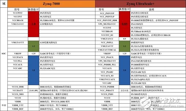 閑話Zynq UltraScale+ MPSoC（連載3）