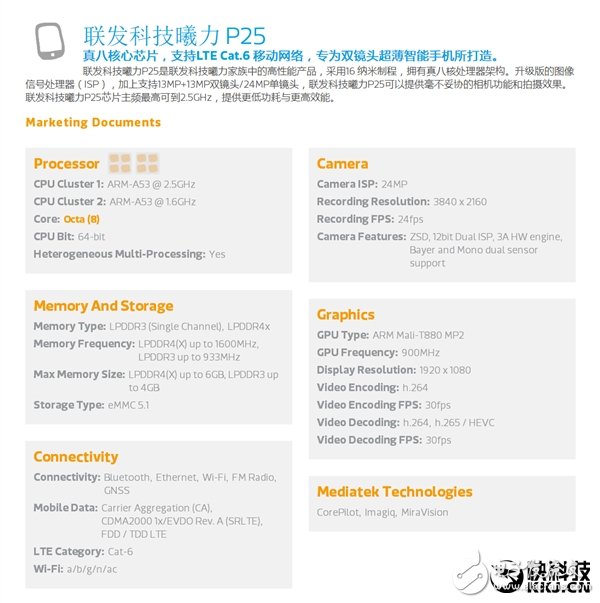 聯發科發布Helio P25 魅族又該出新品了