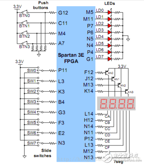 Xilinx Basys2開發板數碼管動態顯示以及數碼管封裝