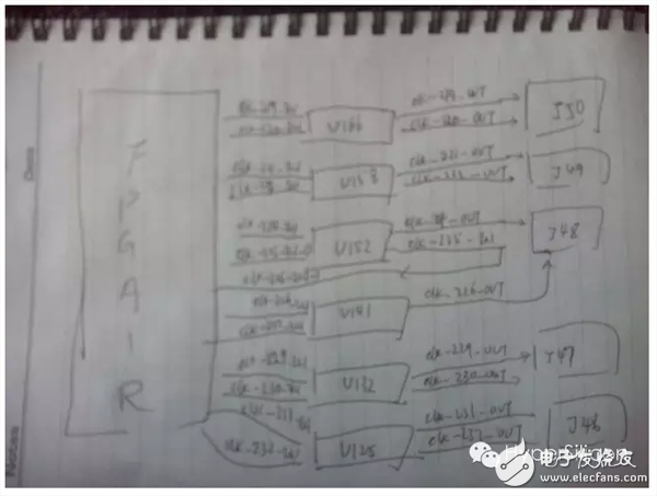 設計草圖