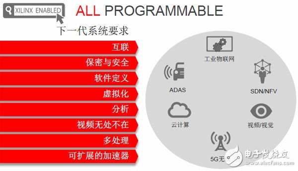 賽靈思將業(yè)務專注于最主要的行業(yè)大趨勢