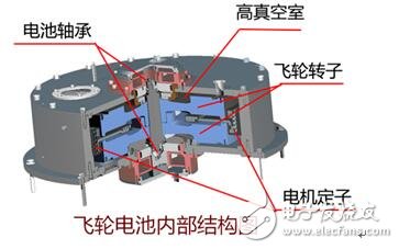 未來的超級電池：你更中意哪一款