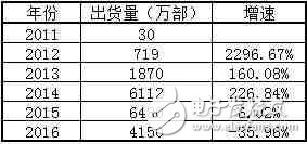 小米，會不會成為中國第一個倒下的超級獨角獸？