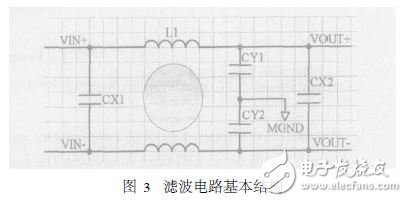 開關電源電磁干擾濾波器設計