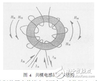 開關電源電磁干擾濾波器設計