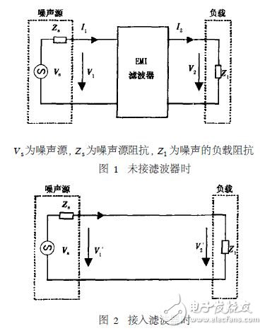 開關電源電磁干擾濾波器設計